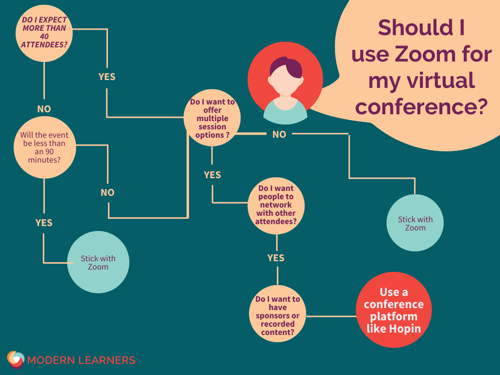 zoom decision tree